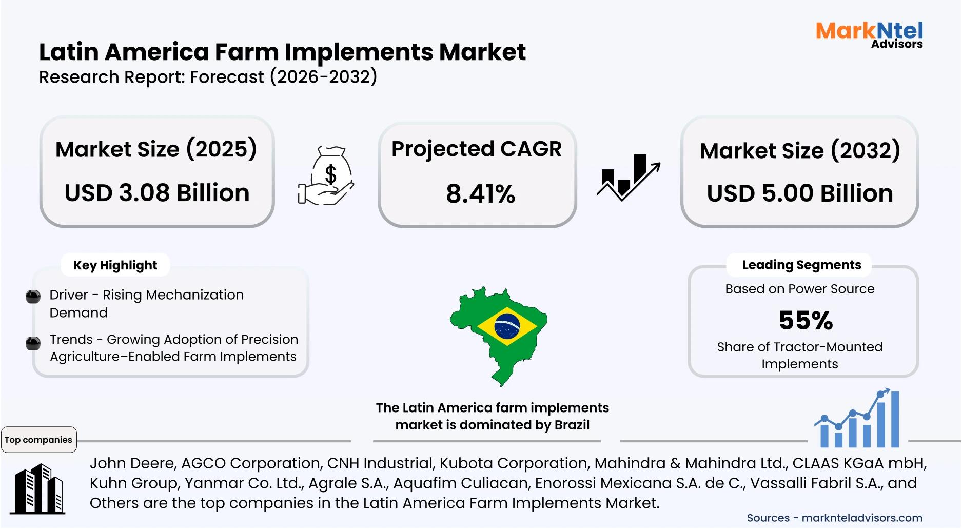 Modern farm equipment and soil preparation implements used in Latin America uploads/infographic/Latin America Farm Implements Market.webp